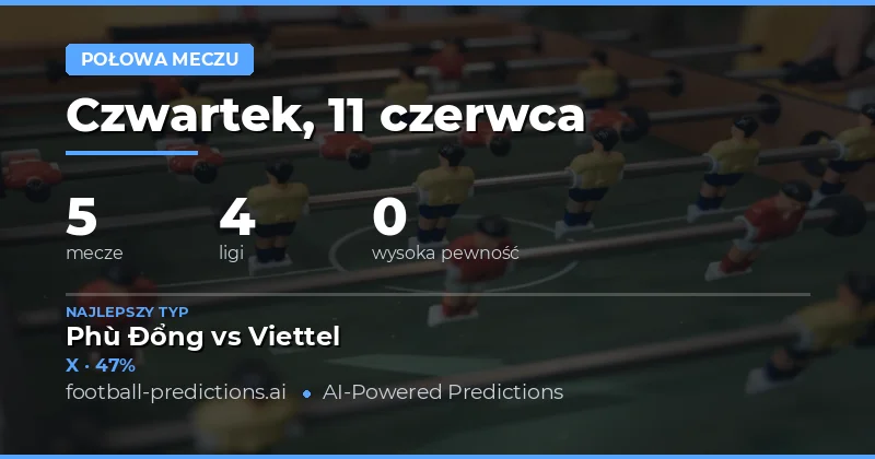 Wprowadzenie do rynku HT/FT