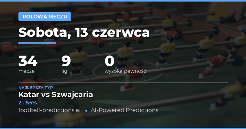 Wprowadzenie do rynku HT/FT