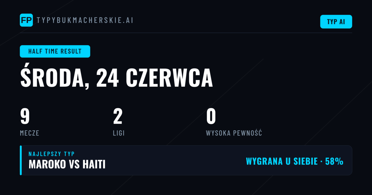 Wprowadzenie do rynku HT/FT i metodologia analizy