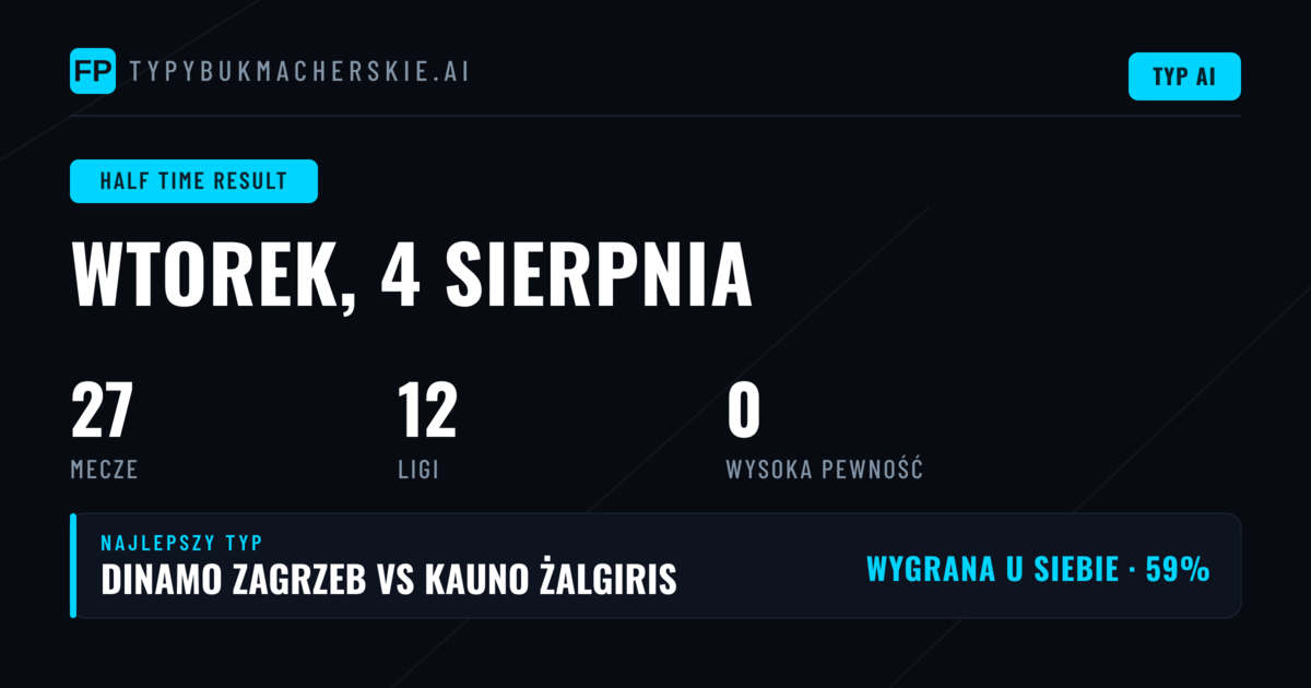 Analiza rynku HT/FT na nowy sezon