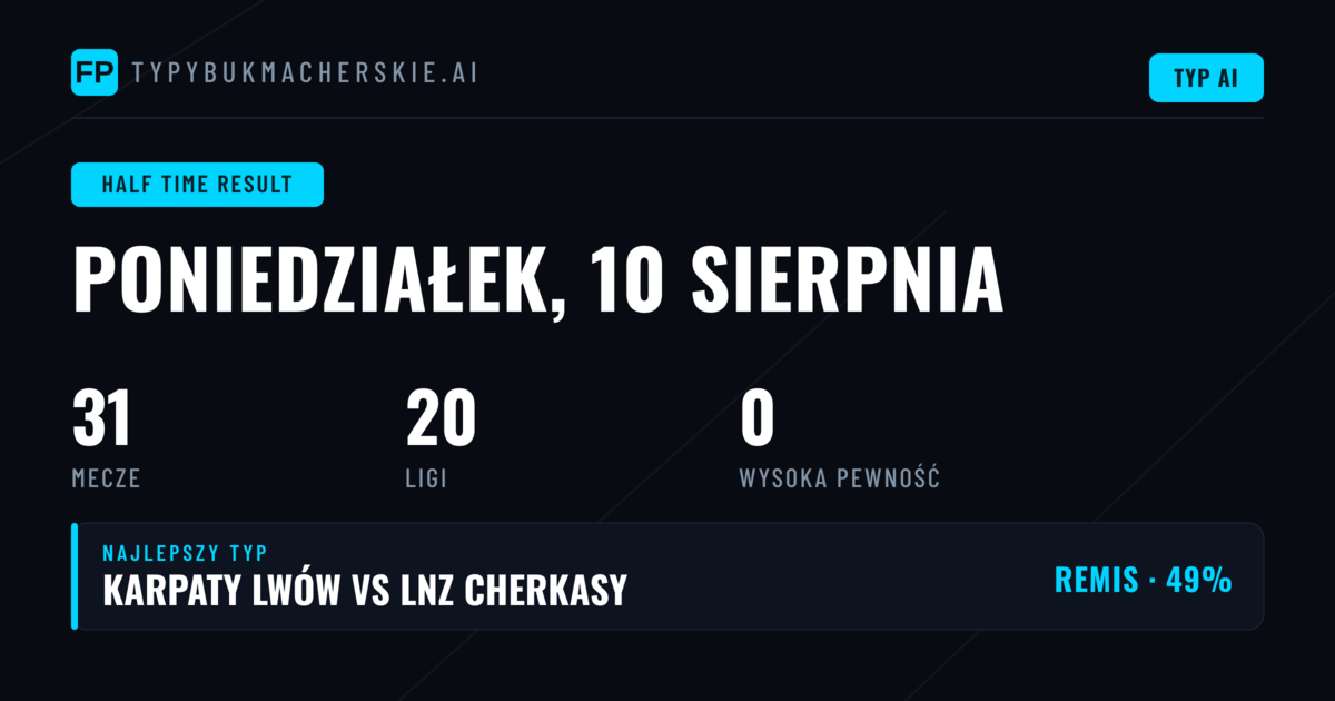 Wstęp do rynku HT/FT