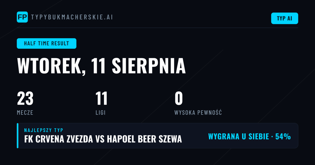 Wprowadzenie do rynku HT/FT