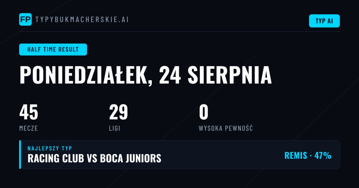 Wprowadzenie do rynku HT/FT