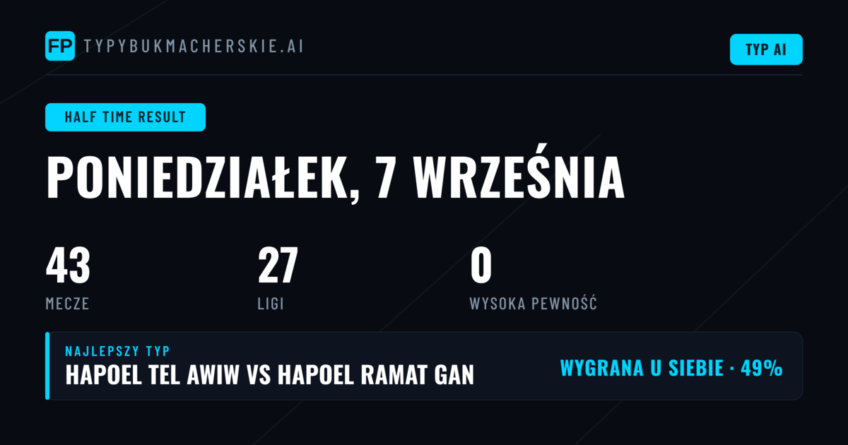 Dzisiejsza analiza rynku HT/FT