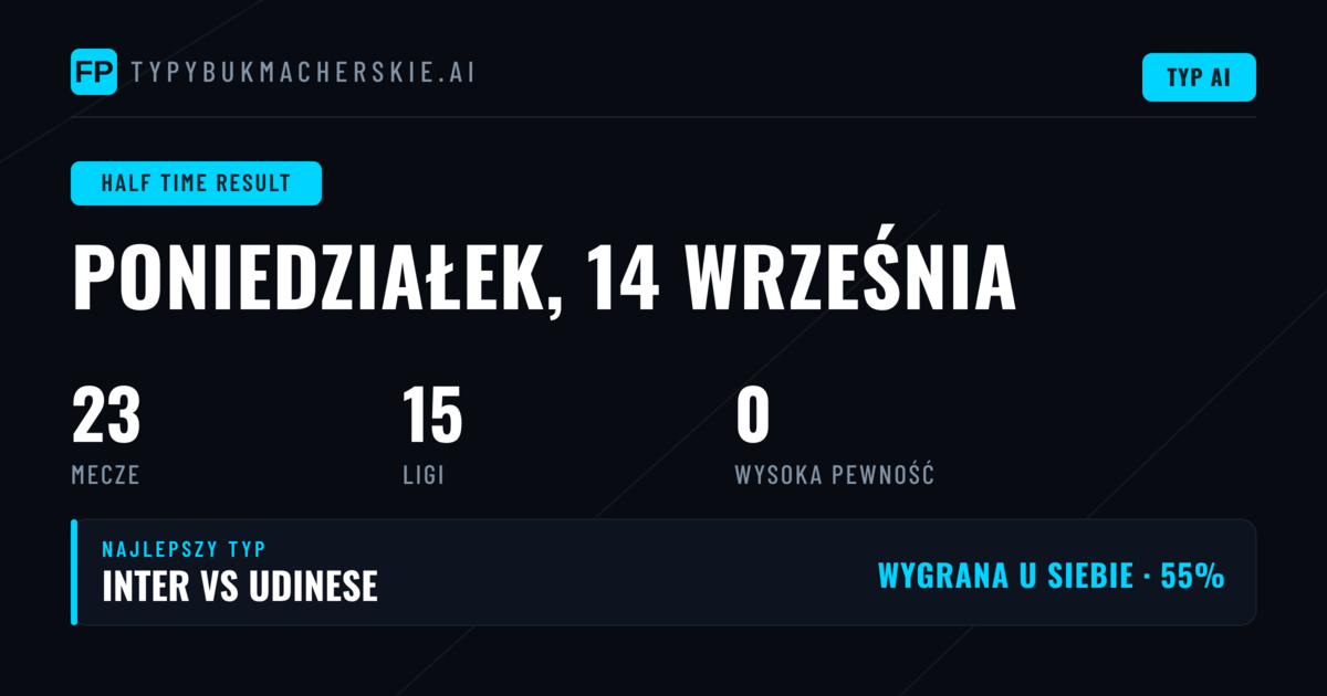 Rynek HT/FT — wyższe kursy za podwójną prognozę