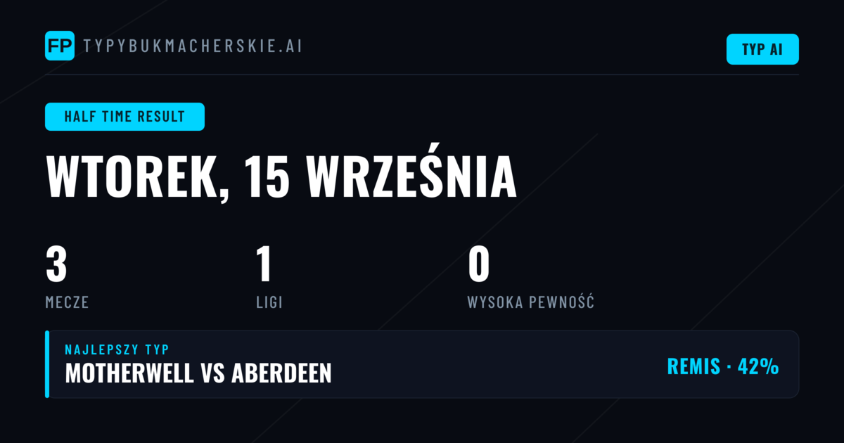 Wprowadzenie do typów HT/FT na 15 września 2026