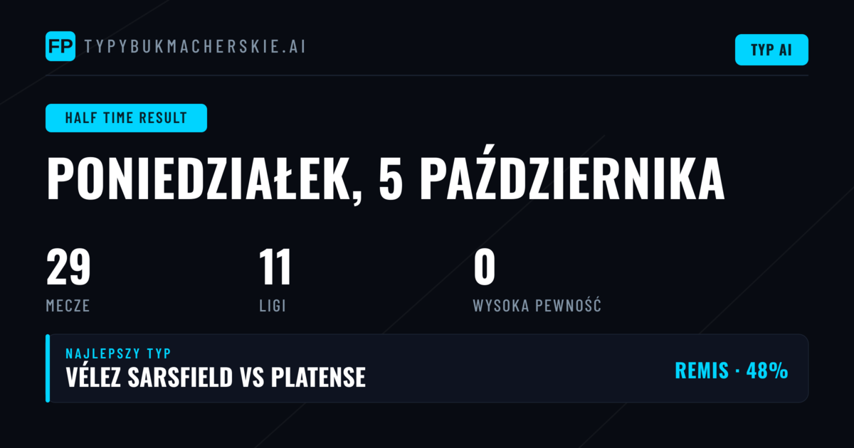 Wprowadzenie do rynku HT/FT