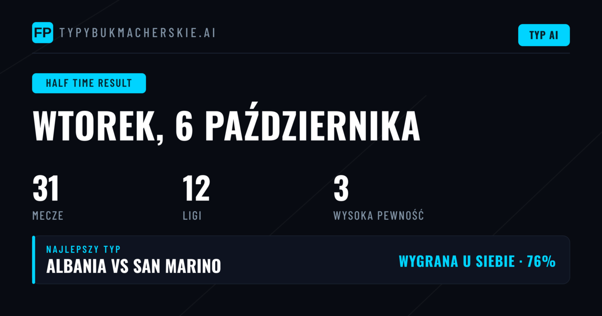 Top HT/1X2 typy na 6 paź 2026