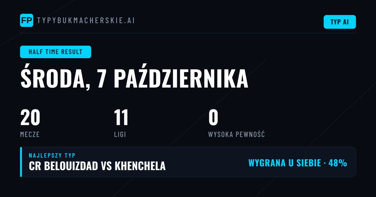 Wprowadzenie do typów na połowę meczu