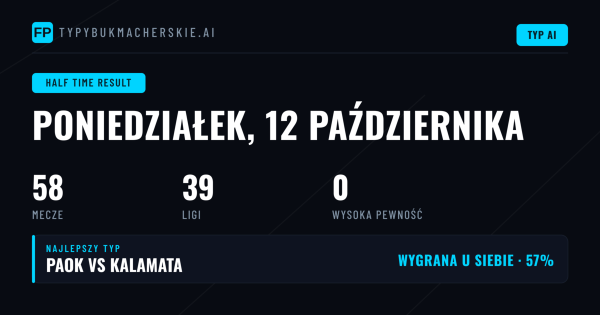 Wprowadzenie do rynku HT/FT