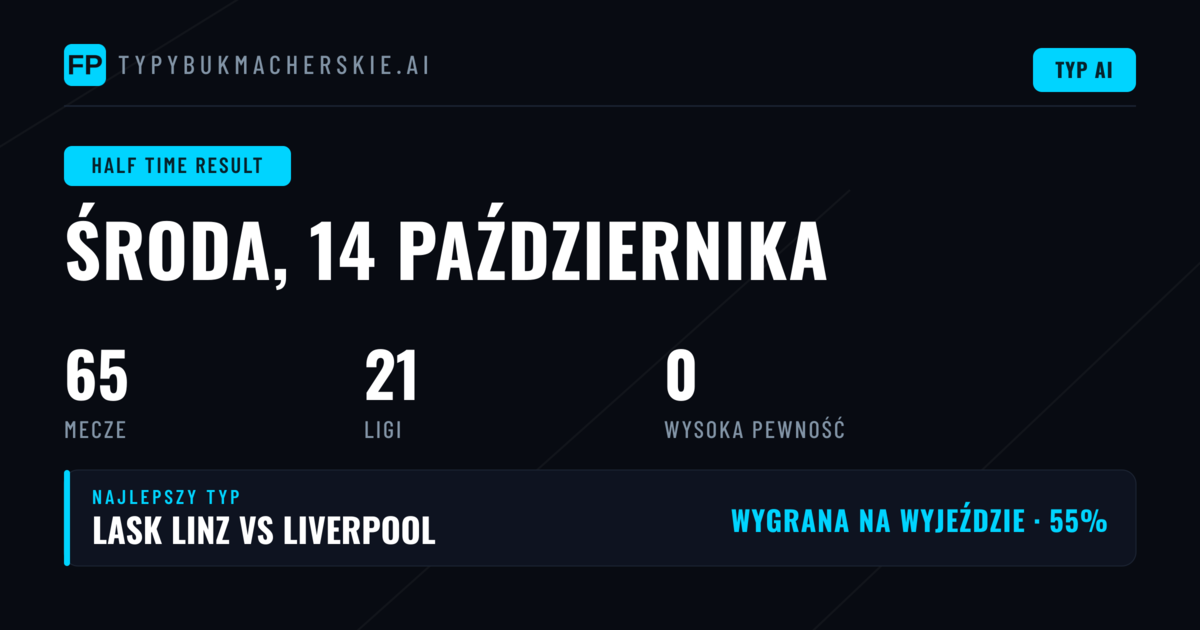 Wprowadzenie do rynku HT/FT