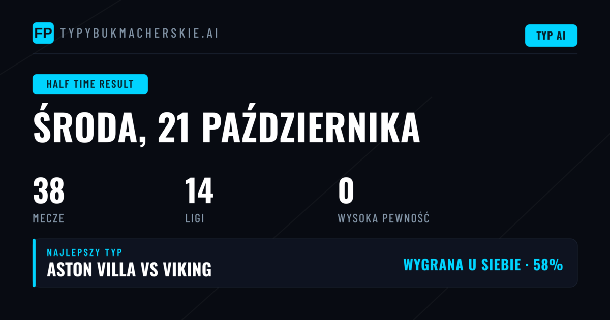 Wprowadzenie do rynku HT/FT