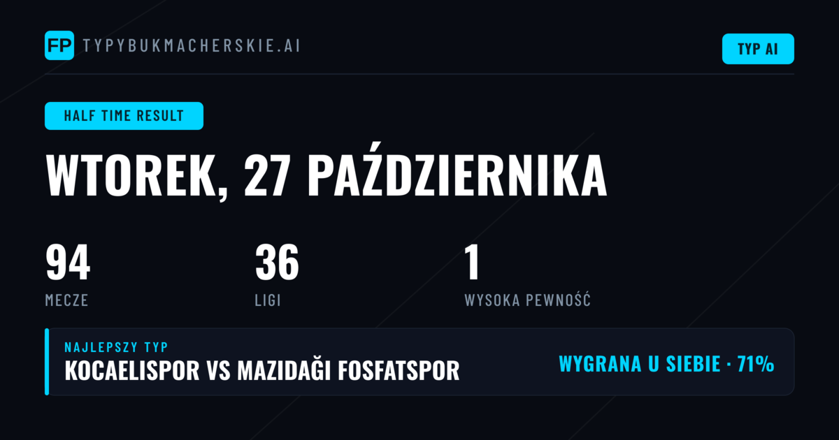 Najlepsze typy na wynik w połowie meczu — 27 października 2026