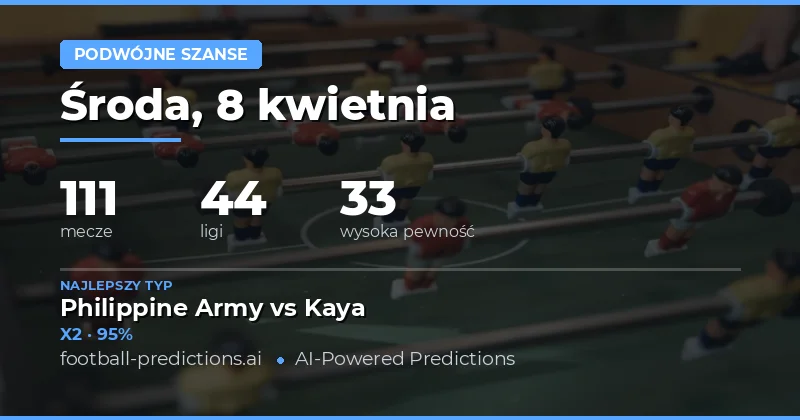 Analiza meczy z dnia 8 kwietnia 2026