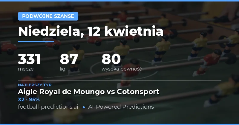 Analiza meczów i szanse na Double Chance