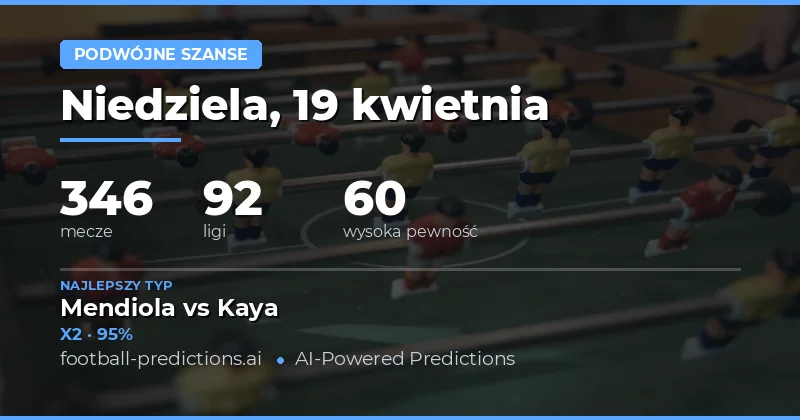 Podsumowanie dnia 19 kwietnia 2026 roku