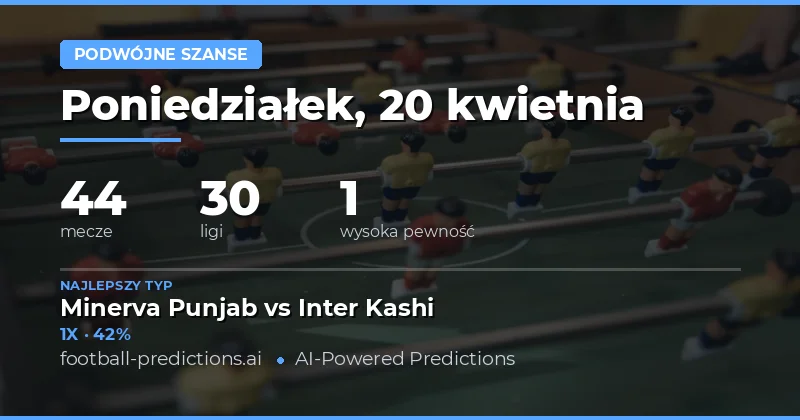 Pojedynki z 20 kwietnia 2024 roku