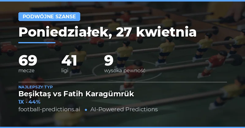 Rozkład sił w weekendowych pojedynkach