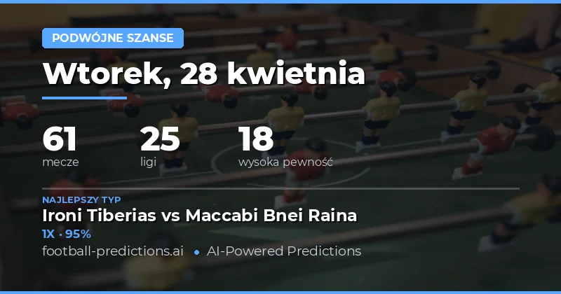 Kluczowe Wskazówki na Sobotę 28 Kwietnia