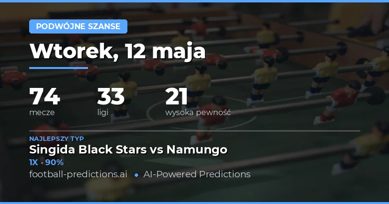 Najlepsze typy Double Chance na 12 maja 2026