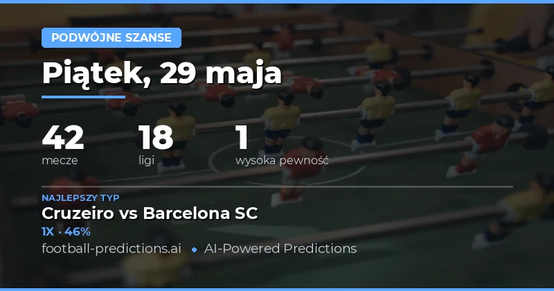 Najlepsze Prognozy Double Chance na 29 Maja 2026