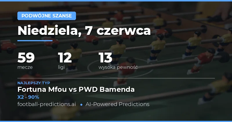 Wprowadzenie do typów Double Chance na dziś