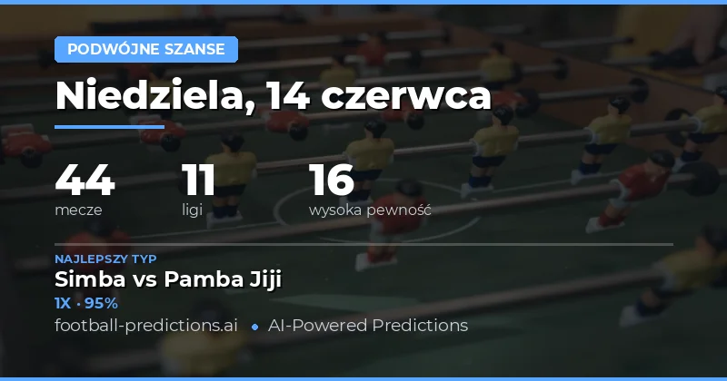 Top DC Picks na 14 czerwca 2026