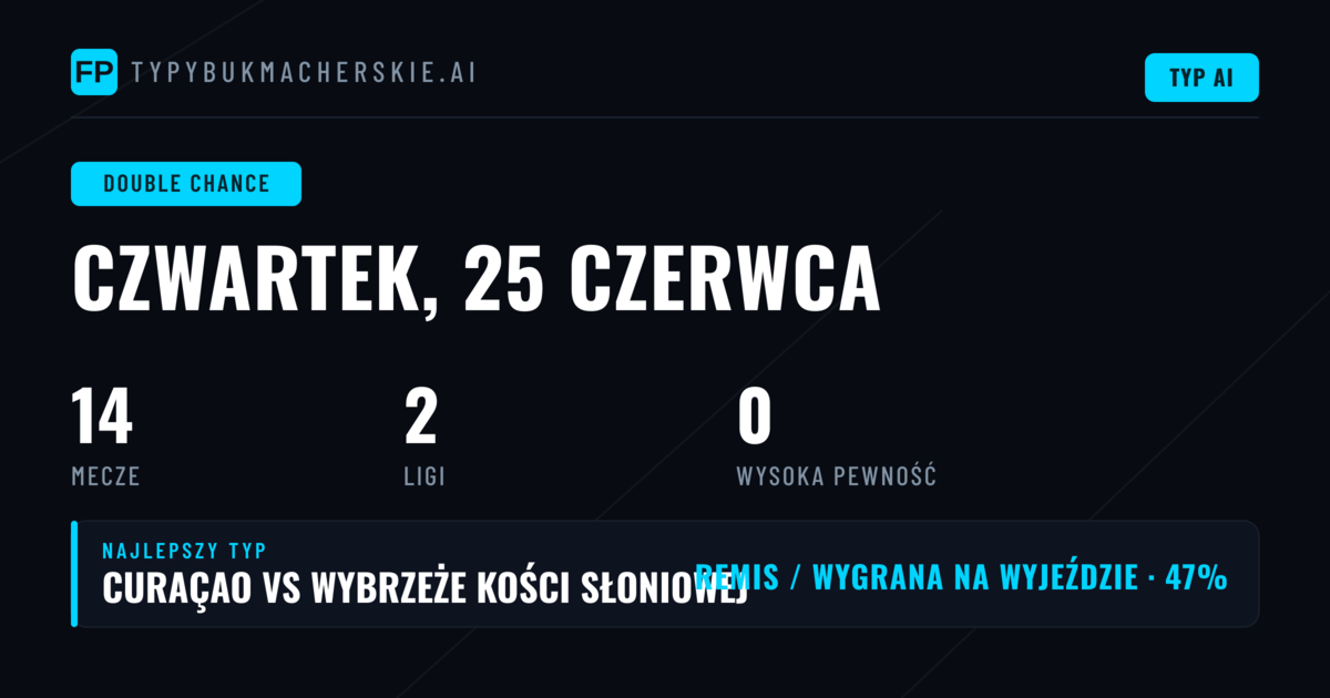Wprowadzenie do typów podwójny szans