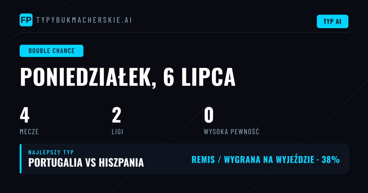 Wprowadzenie do typów DC na 6 lipca 2026