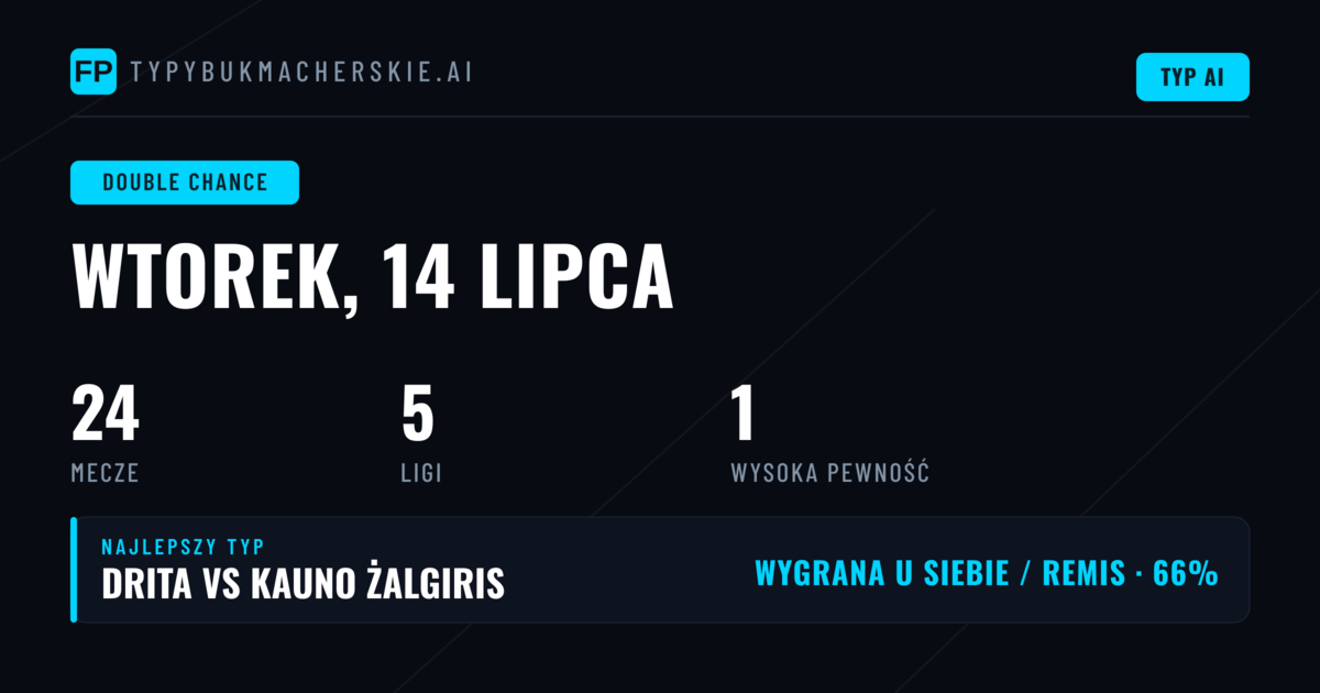 Top typy DC na 14 lipca 2026