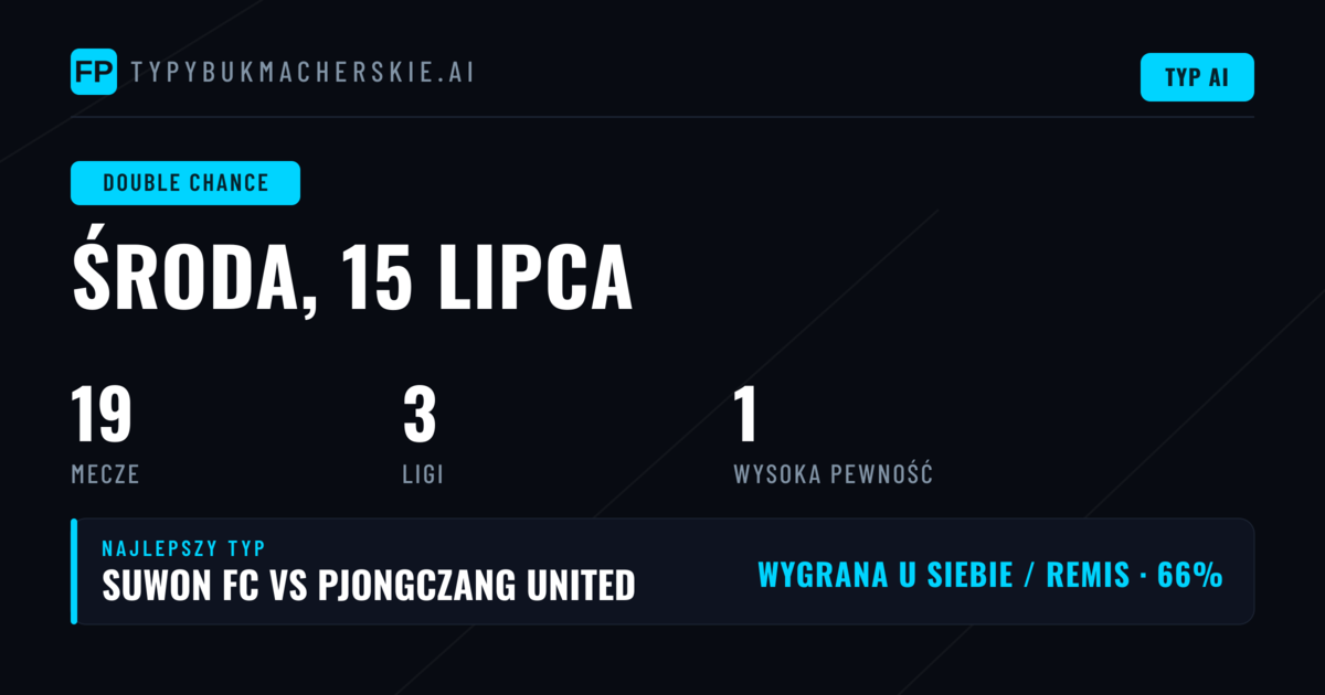 Typy DC na 15 lipca 2026 – podwójna szansa