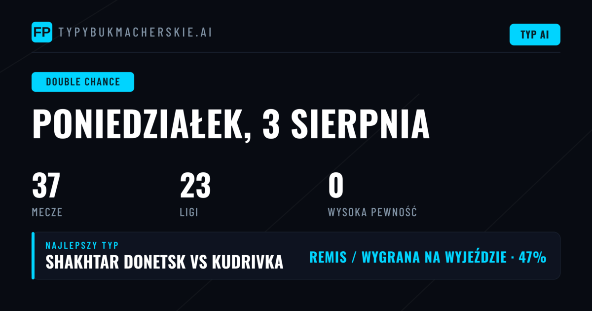 Wprowadzenie do rynku DC