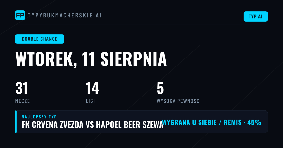 Najlepsze typy DC na 11 sierpnia 2026