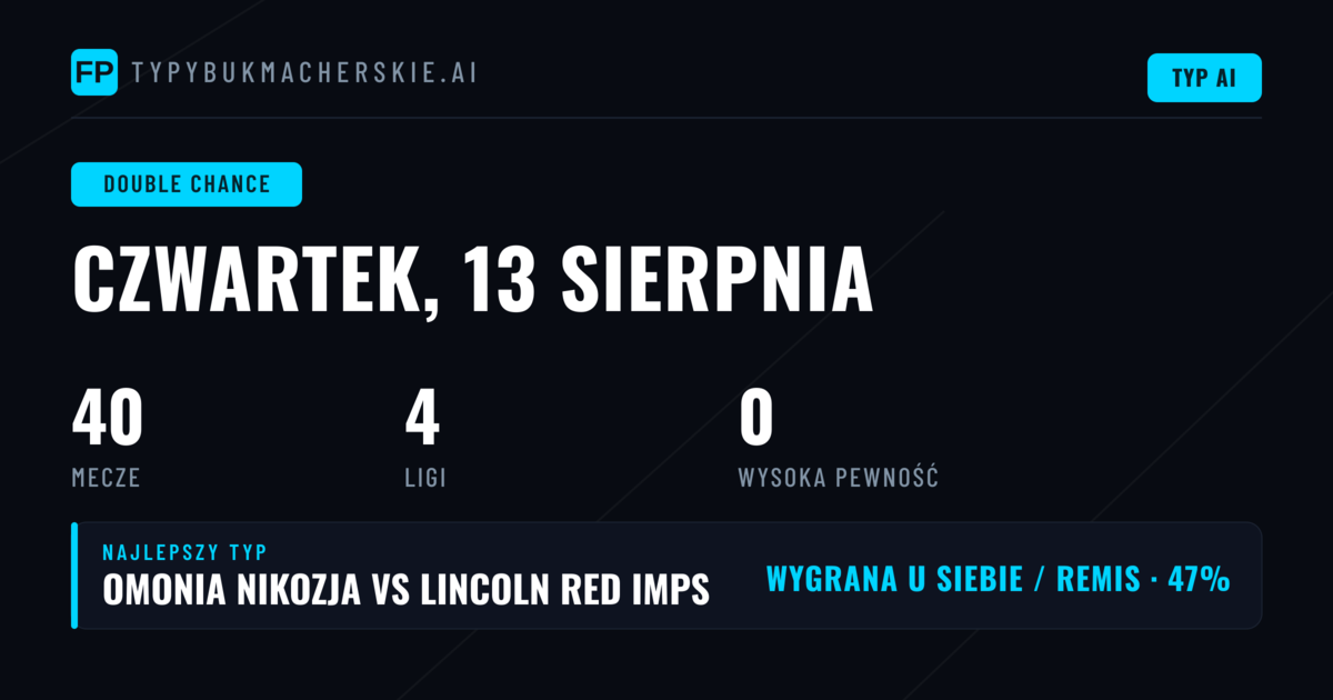 Wprowadzenie do typów DC
