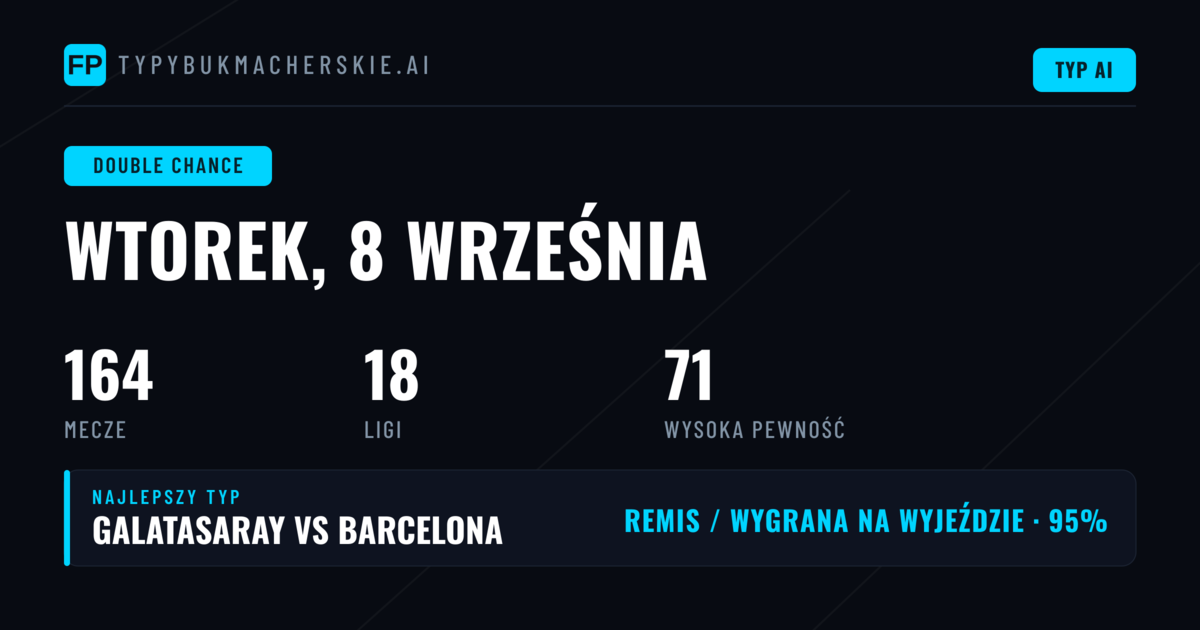 Wprowadzenie do rynku Podwójny Szans na 8 września 2026