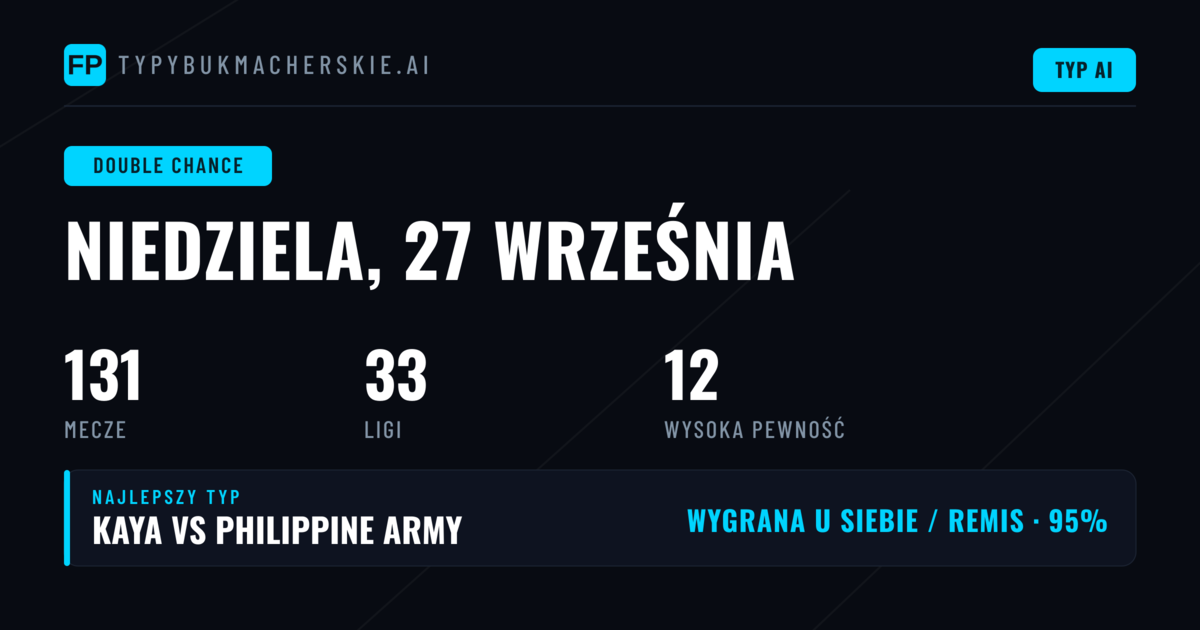Najlepsze typy DC na 27 września 2026