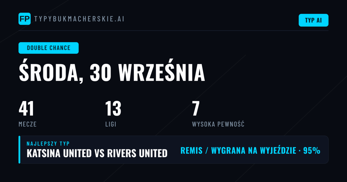 Najlepsze typy DC na 30 września 2026