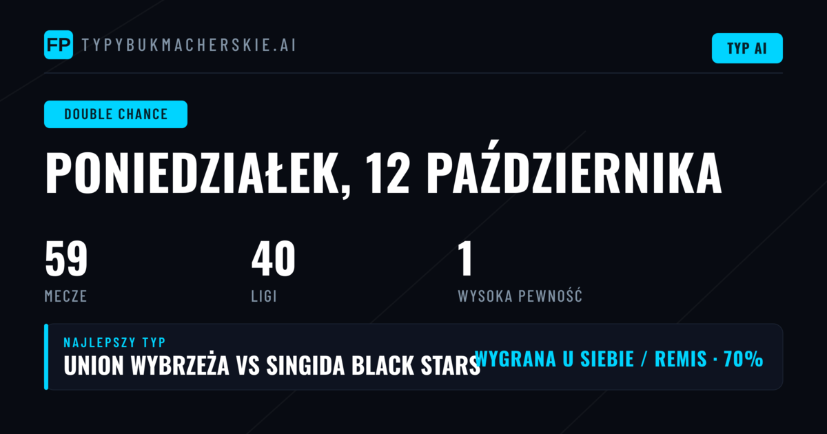 Topowe typy DC na 12 października 2026