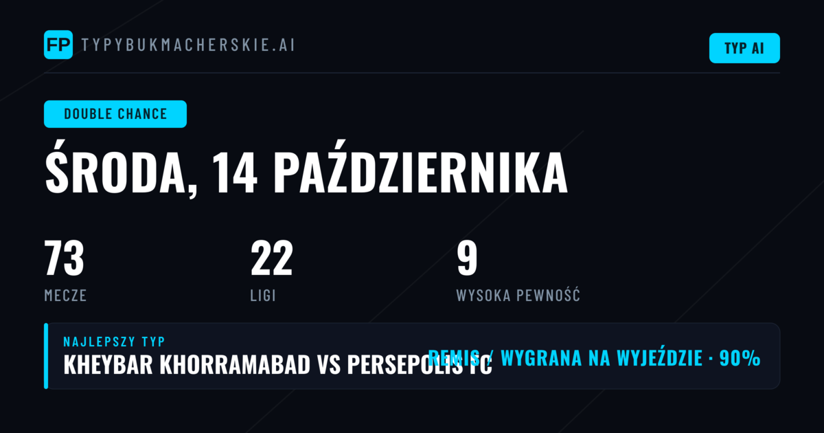 Najlepsze typy DC na 14 paź 2026