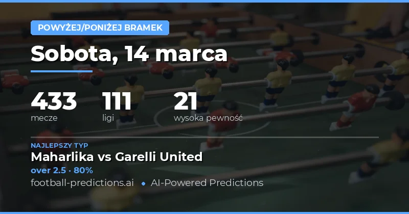 Wprowadzenie - krajobraz bramek dla dnia 14 marca 2026