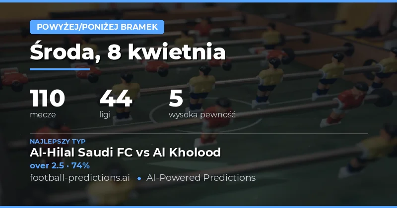 Przewidywania goli – analiza meczy z 8 kwietnia 2026