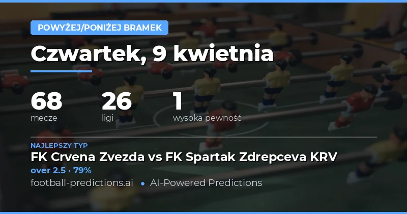 Analiza przewidywań goli w dniu 9 kwietnia 2026