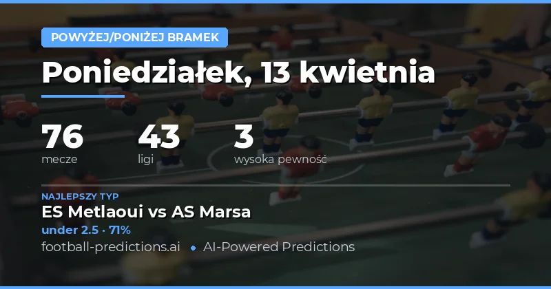 Analiza meczy z 13 kwietnia 2026