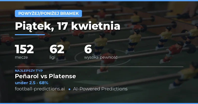 Przewidywania goli na 17 kwietnia 2026