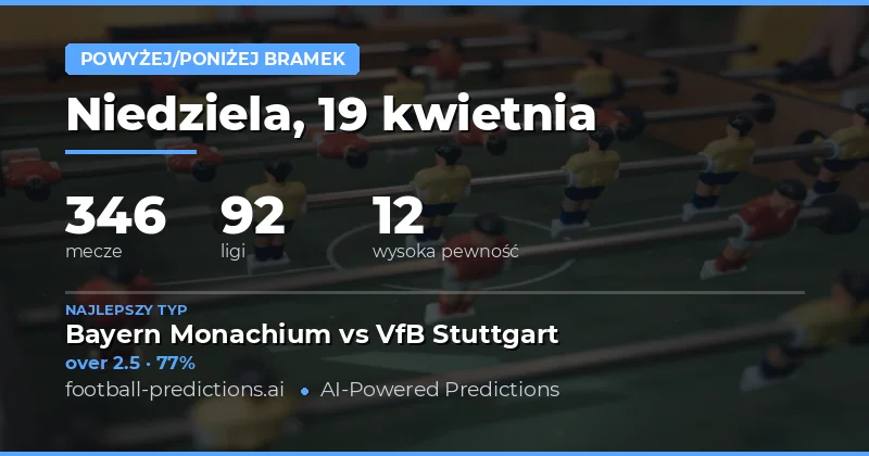 Analiza przewidywań goli na 19 kwietnia 2026