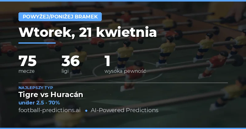 Przewidywania Over/Under Goals – 21 kwietnia 2026