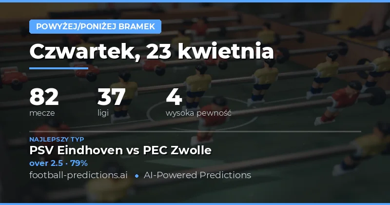 Analiza przewidywań goli w meczach z 23 kwietnia 2026