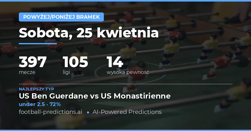 Analiza Over/Under Goals na 25 Apr 2026