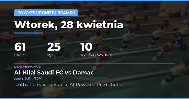 Analiza rynków Over/Under na dzień 28 kwietnia 2026