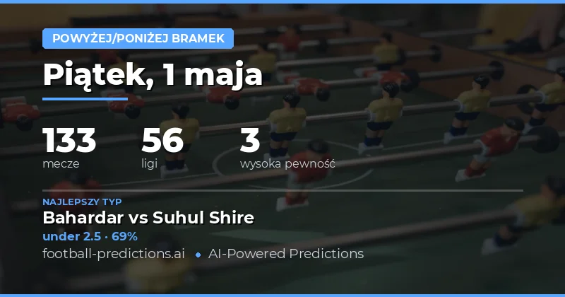 Rozpoczęcie analizy prognoz Over/Under